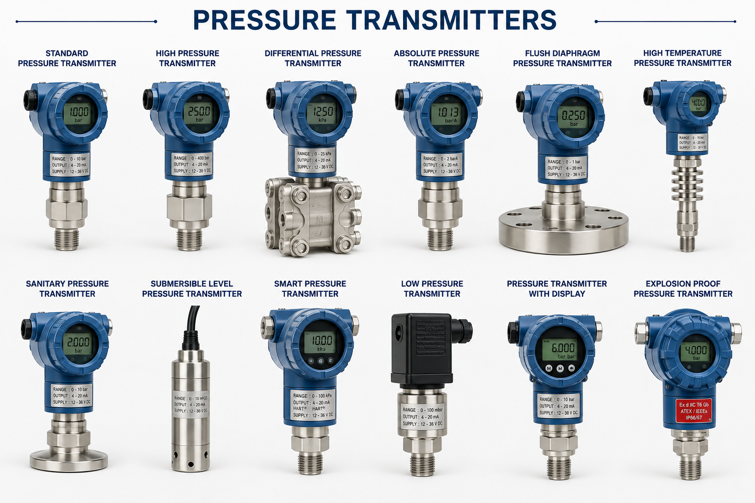 Pressure Transmitters