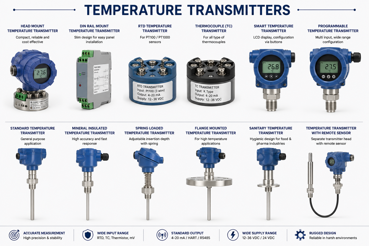 Temperature Transmitters